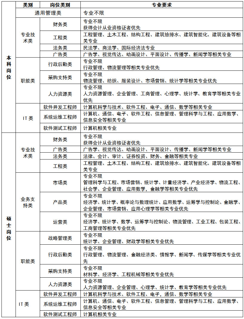 终板岗位.jpg